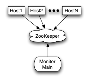 Monitoring Overview